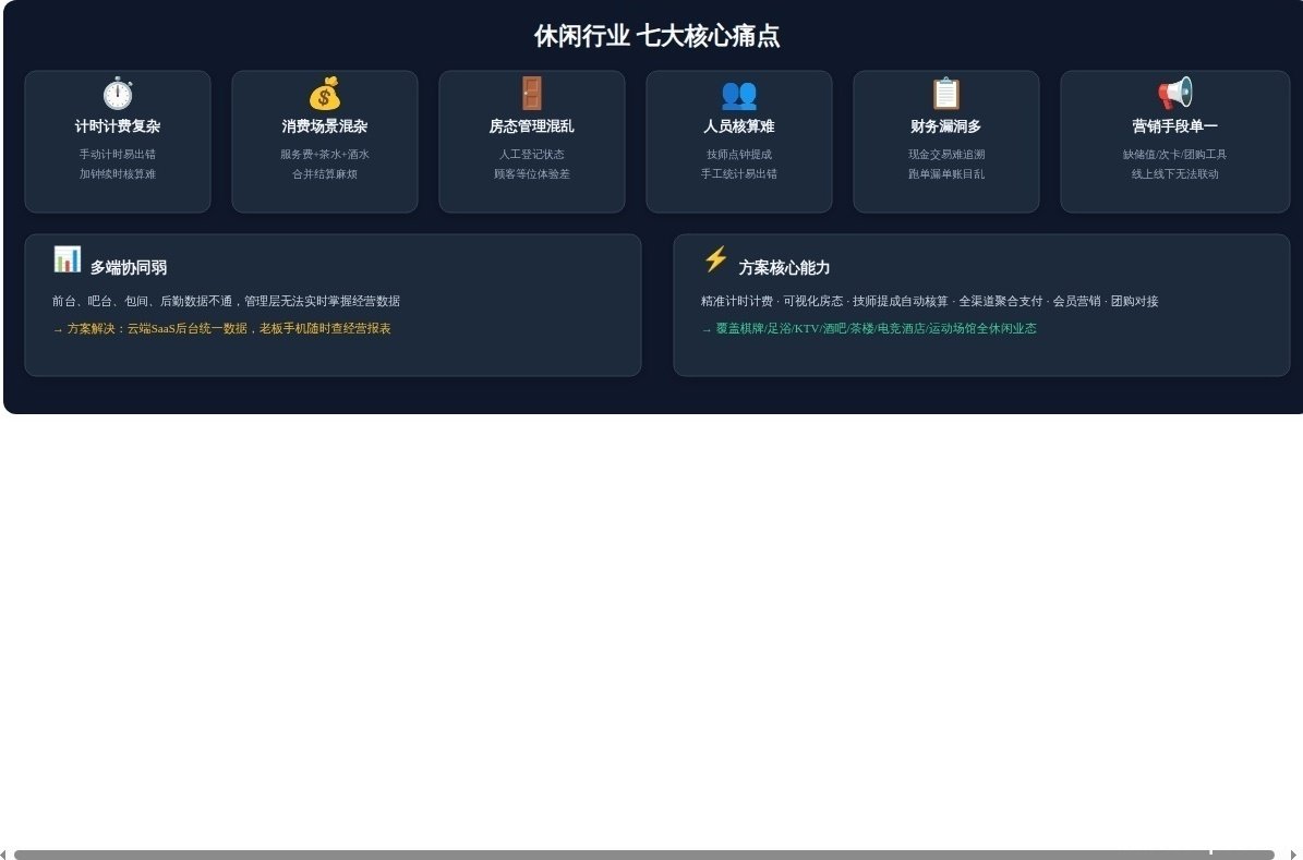 星驿付智慧休闲场景解决方案：棋牌KTV足浴酒吧电竞酒店
