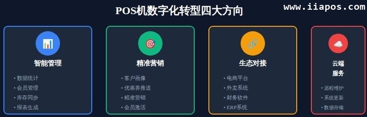 三、数字化转型加速 三、数字化转型加速