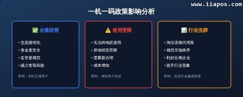 一、一机一码全面落地 一、一机一码全面落地